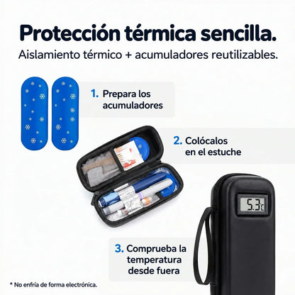 Temliva – Temperatura visible. Vayas donde vayas.